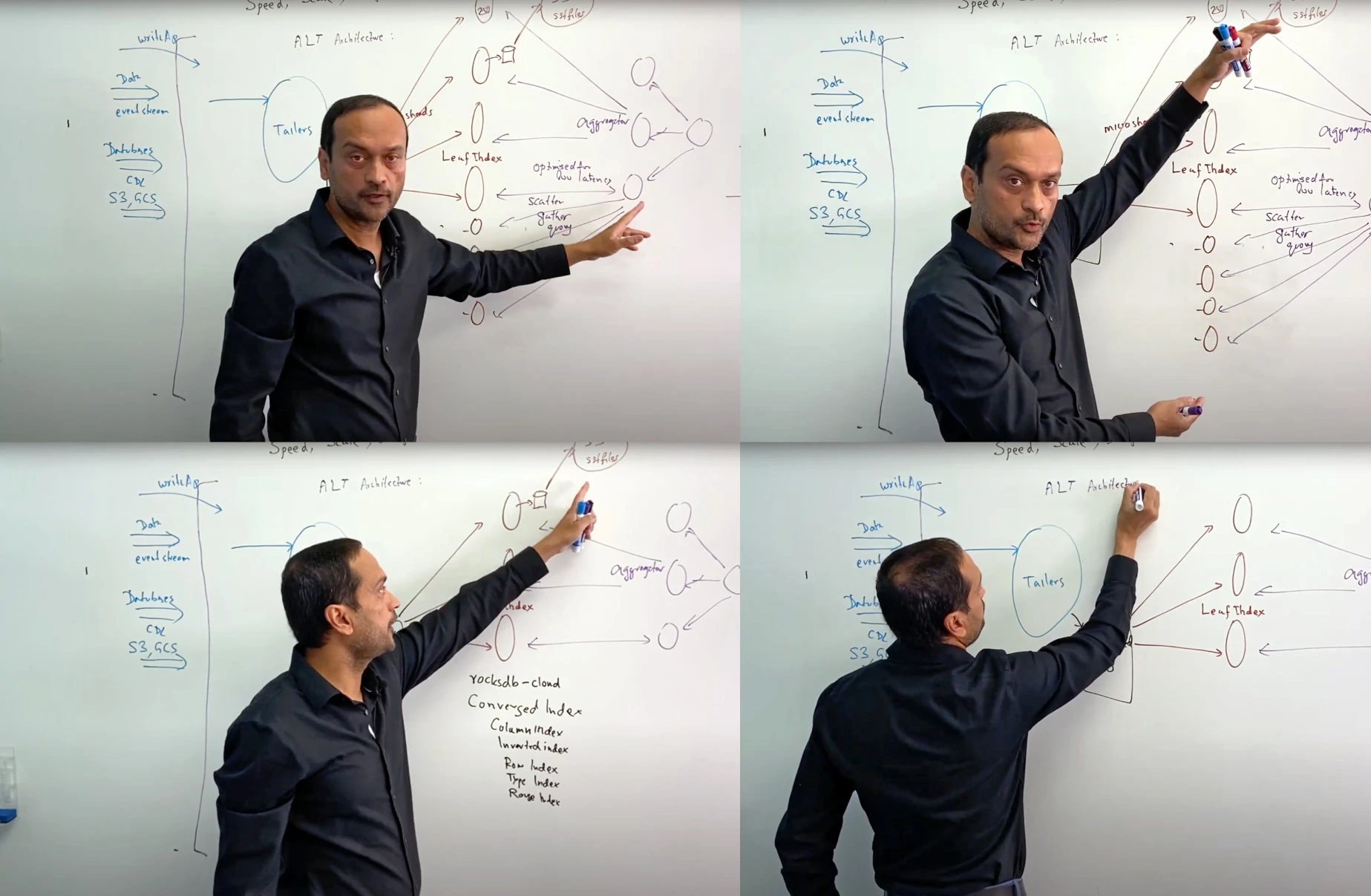 CTO Whiteboard Planning